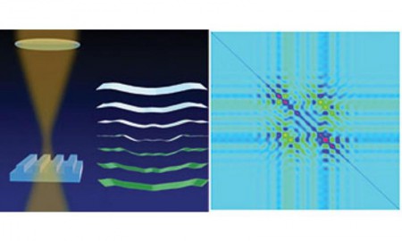 Measuring nanoscale features with fractions of light_popup