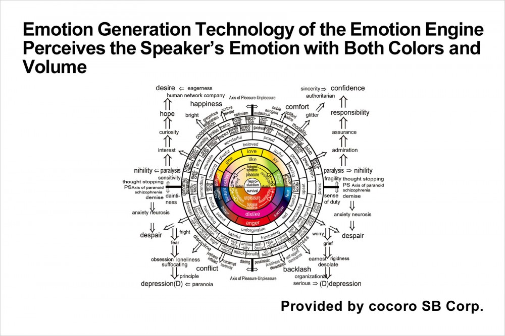 20170719-emotion-generation-technology