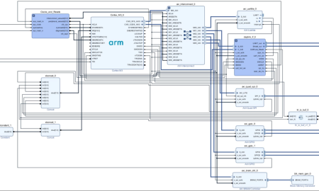 ARM Cortex M Block Diagram in Xilinx Vivado Design Suite
