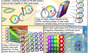 Image 2 A New Method for Fluorescence Microscopy