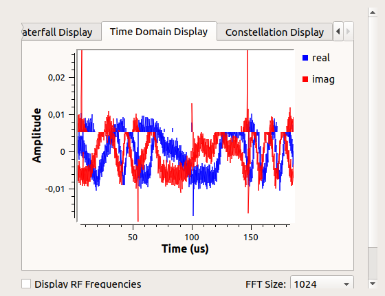 Display output signals in time-domain