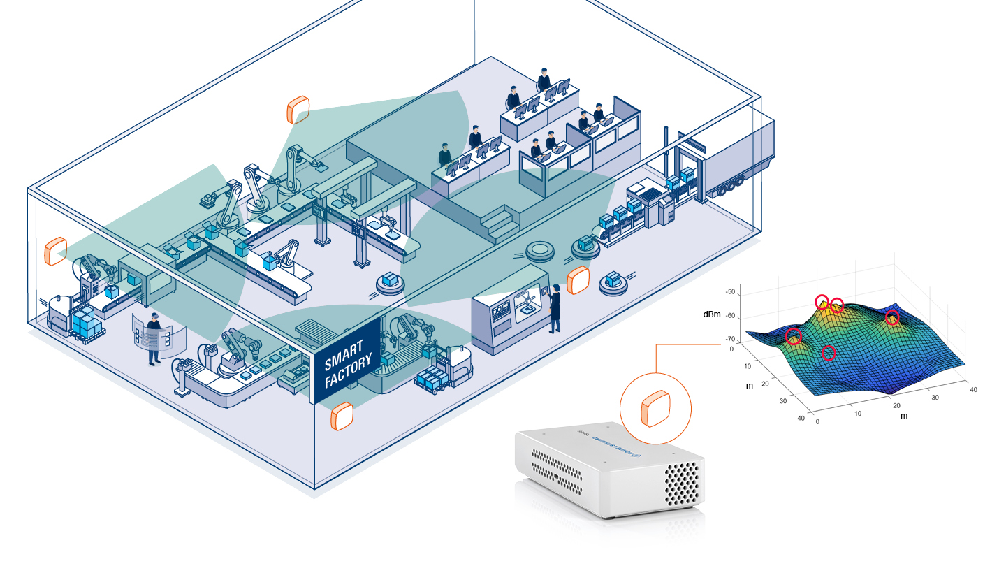 31772 infografik smart factory 1440x810 Web 210303