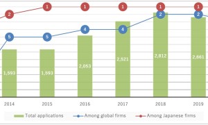 Mitsubishi Electric International Patent Applications e1616647171586