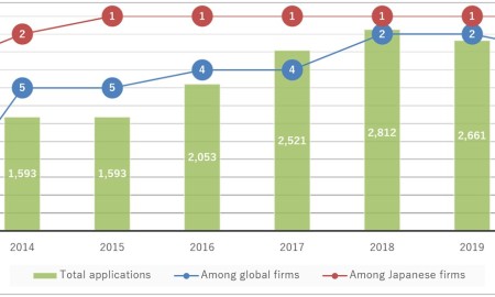 Mitsubishi Electric International Patent Applications e1616647171586