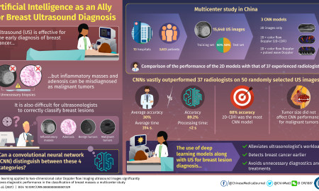 INFOGRAPHIC Artificial Intelligence Improves Accuracy of Breast Ultrasound Diagnoses e1617774242117