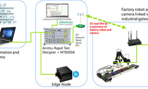 5g network slicing interdigital anritsu 420px