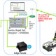 5g network slicing interdigital anritsu 420px
