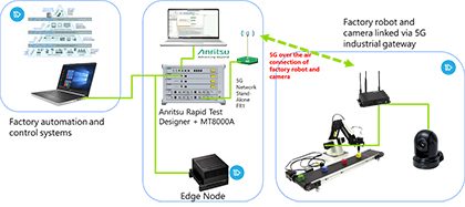 5g network slicing interdigital anritsu 420px