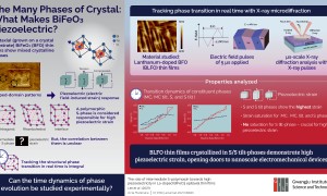 Squeeze the Shock Out What Different Phases of Piezoelectric Materials Tell Us Infographic e1624969780190