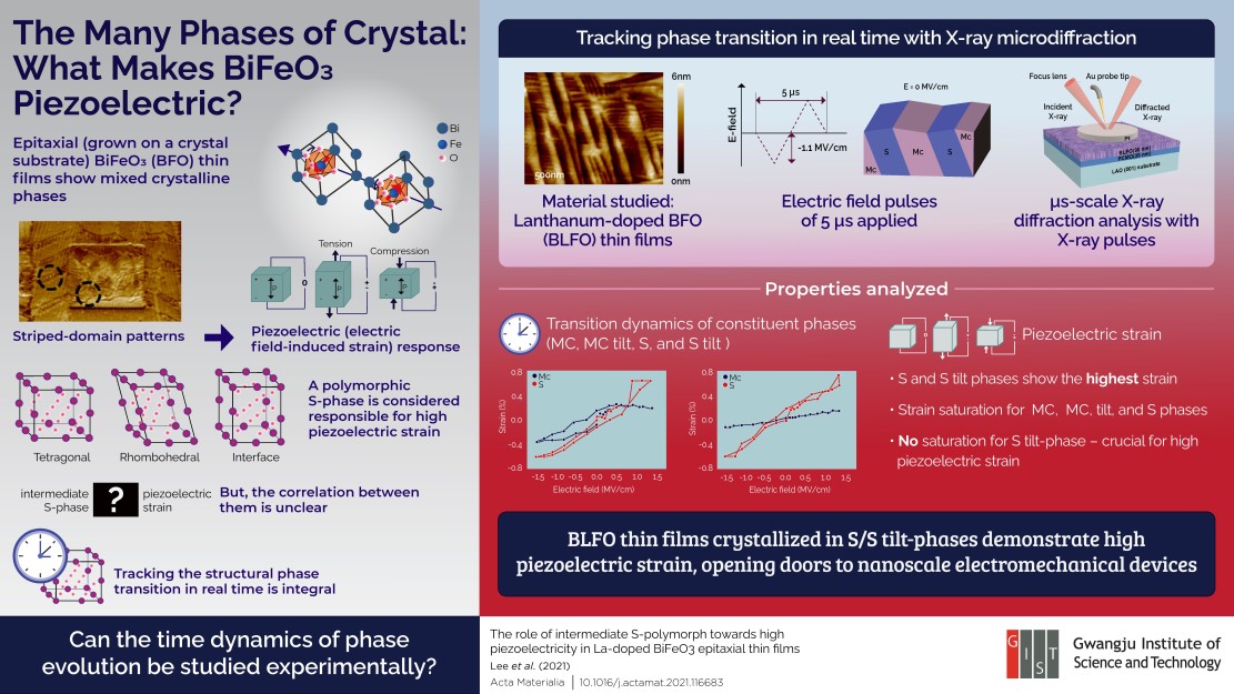 Squeeze the Shock Out What Different Phases of Piezoelectric Materials Tell Us Infographic e1624969780190