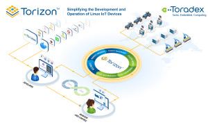 Torizon Platform e1624595417133