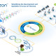 Torizon Platform e1624595417133