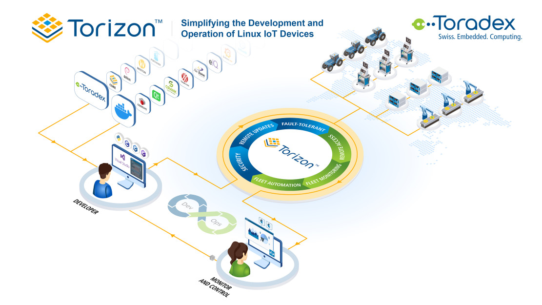 Torizon Platform e1624595417133