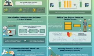 INFOGRAPHIC Myriad of Applications Unlocked by Artificial Intelligence e1626441196677