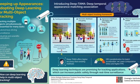 INFOGRAPHIC_Scientists Adopt Deep Learning for Multi-Object Tracking