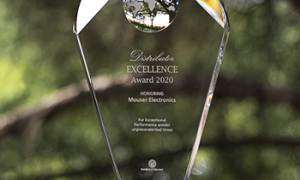 neutrik outstanding performance pr 350