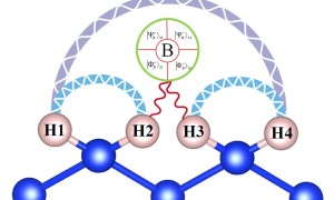 FIGURE Combining Classical and Quantum Systems to Meet Supercomputing Demands