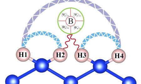 FIGURE Combining Classical and Quantum Systems to Meet Supercomputing Demands