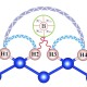 FIGURE Combining Classical and Quantum Systems to Meet Supercomputing Demands