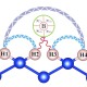 FIGURE_Combining Classical and Quantum Systems to Meet Supercomputing Demands