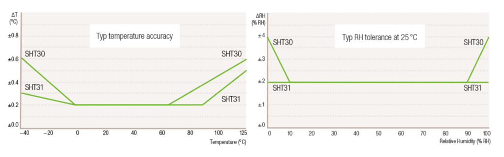 sensirion_sht3x (1)