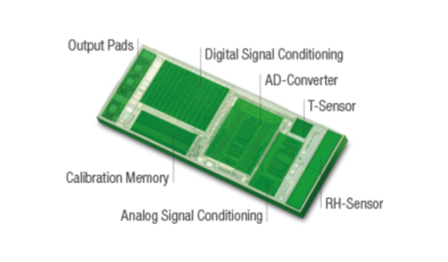 sensirion_technology_cmos