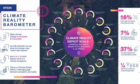 Epson Climate Reality Barometer