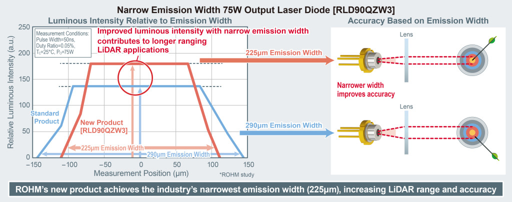 061_LD_RLD90QZW3_EN+_2
