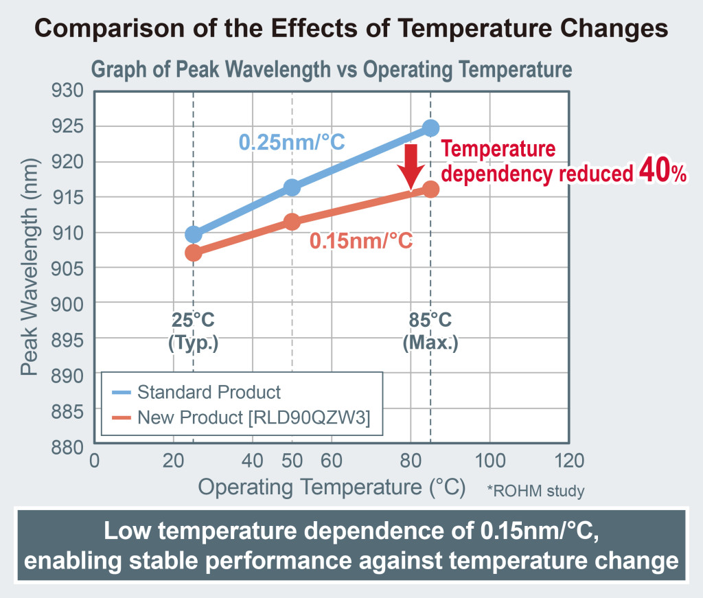 061_LD_RLD90QZW3_EN+_4-2