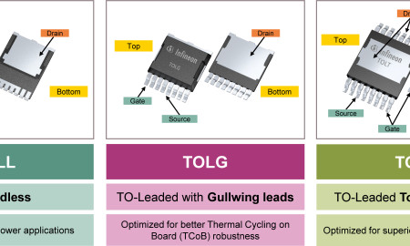 Figure1