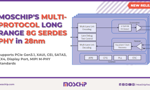 MosChip 8G SerDes PHY 28nm PR