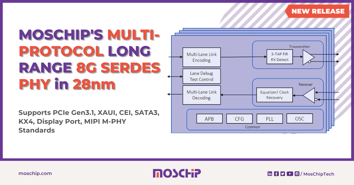 MosChip 8G SerDes PHY 28nm - PR