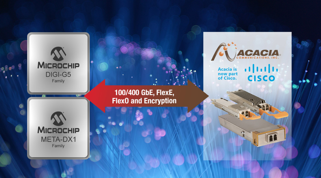 r2 20917 CBU PR AcaciaInterop 9x5 e1633607549928