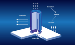 Blogbild Thermal Resistance