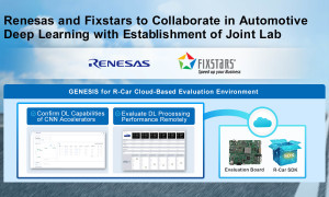 genesis for r car en