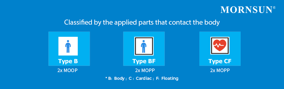 Classified-by-the-applied-parts-that-contact-the-body