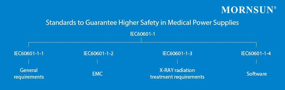 Standards-to-Guarantee-Higher-Safety-in-Medical-Power-Supplies