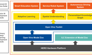 Intel AI Plattform ENG e1657792609190