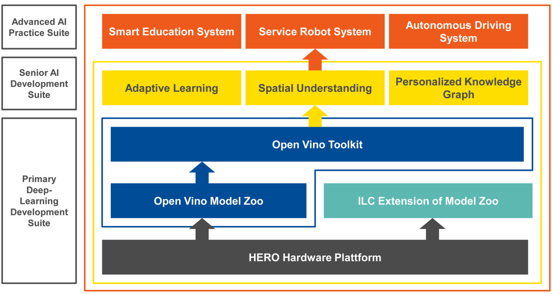 Intel AI Plattform ENG e1657792609190