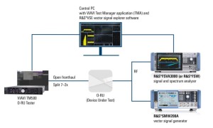 FirstSpirit 1660654055142Grafik ORAN Update 16 9 w900 hX