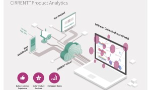 CIRRENT Prod Analytics e1666342484528