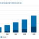 WBA Industry Report October 2022 Diagrams Fig 07 e1666183511345