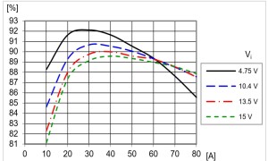 FLEXR069 graph