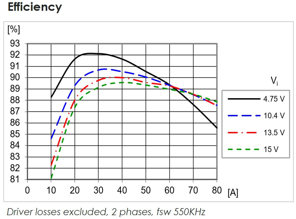 FLEXR069 graph