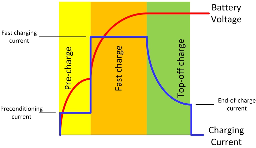 What is energy storage?