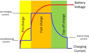 Li Ion charging profile e1671177957715