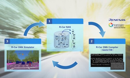 Renesas Fixstars AI tools PR photo NoText