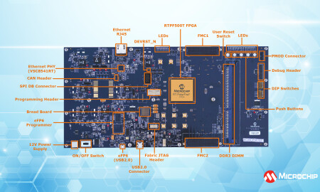 Media Advisory for RT PolarFire Development Kit Mar 9 e1678538234830