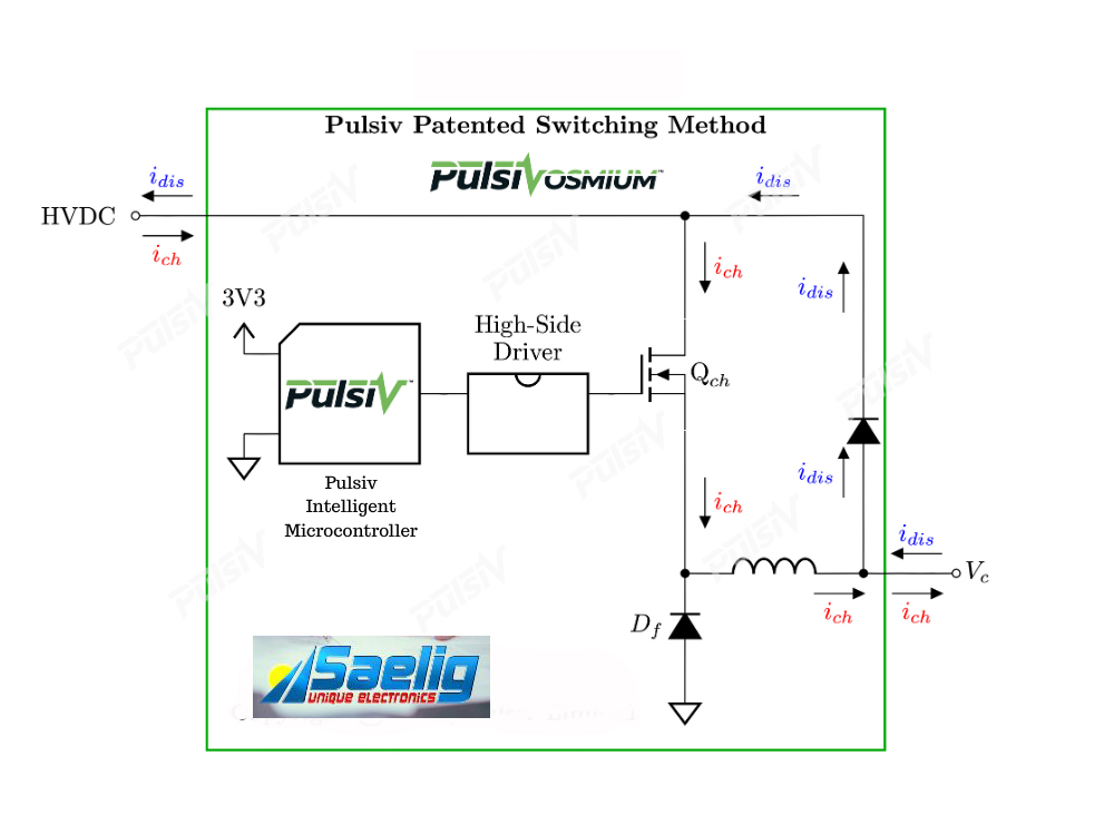 pulsiv switching method saelig