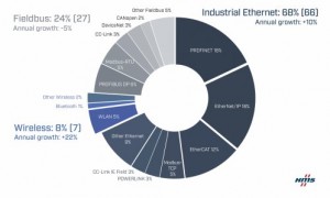 Network Shares according to HMS 2023.jpg ico500